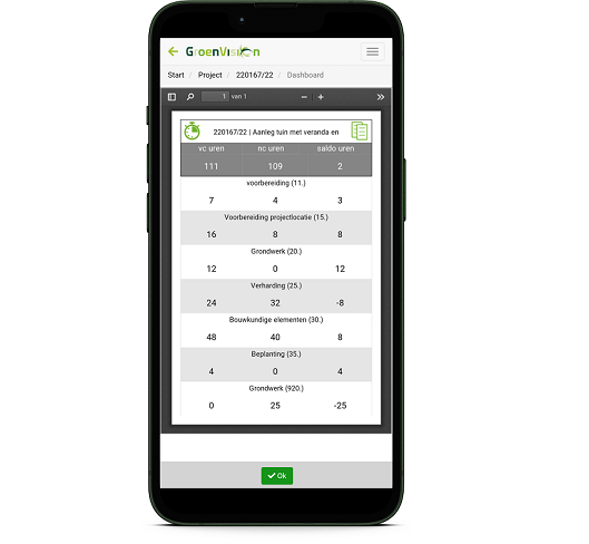 Projecturen kunnen per hoofdgroep in- en uitgevouwen worden. Projecturen kunnen per hoofdgroep in- en uitgevouwen worden.