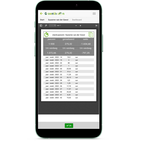 Medewerkers zien op hun telefoon het dashboard met hun gegevens van het jaarurenmodel. Medewerkers zien op hun telefoon het dashboard met hun gegevens van het jaarurenmodel.