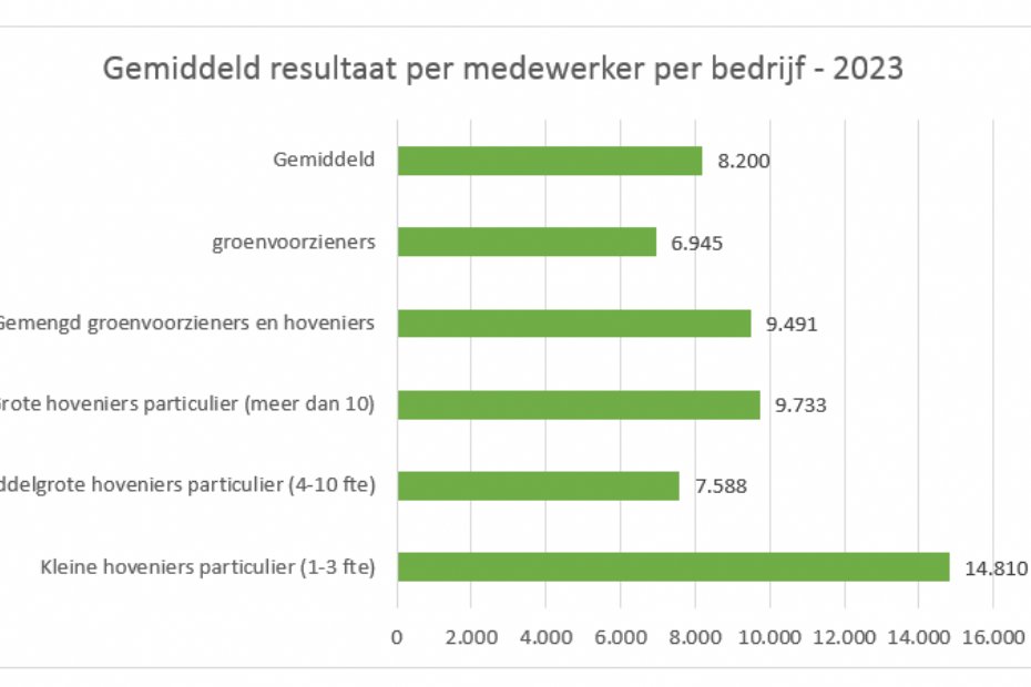 Resultaat per medewerker Resultaat per medewerker