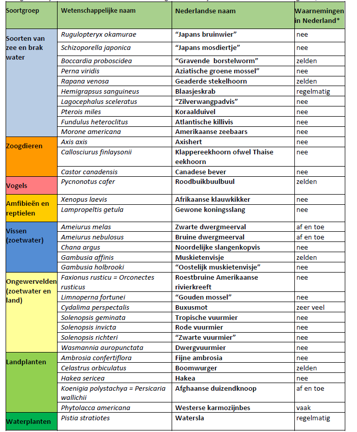 Stichting Platform Stop Invasieve Exoten Stichting Platform Stop Invasieve Exoten