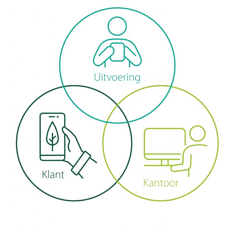 Integratie van GroenVision in Vision Mobile